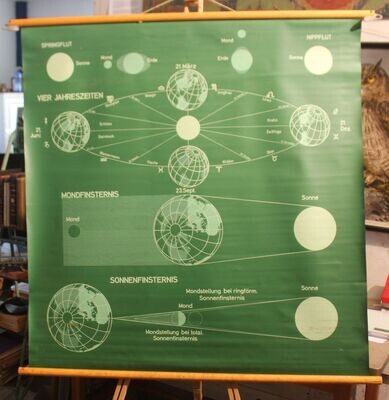 Schulwandbild Rollkarte: das Planetensystem