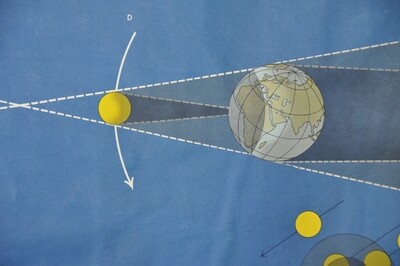 Schulwandbild Astronomie: Sonnen- und Mondfinsternis