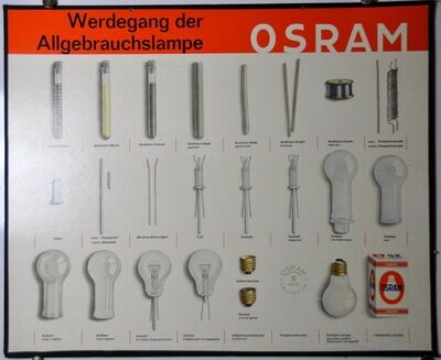 Werdegang der Osram Allgfebrauchslampe Werbekarton um 1950- 60