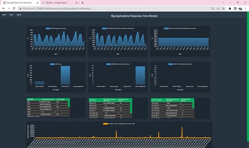 The MacroProbe v1.3 Software Supports on Windows Server and 11. This Core License provides monitoring Networks, Online Services and Cybersecurity on the Internet and Data Center cores. The MacroProbe v1.3 Software Supports on Windows Server and 11. This Core License provides monitoring Networks, Online Services and Cybersecurity on the Internet and Data Center cores.