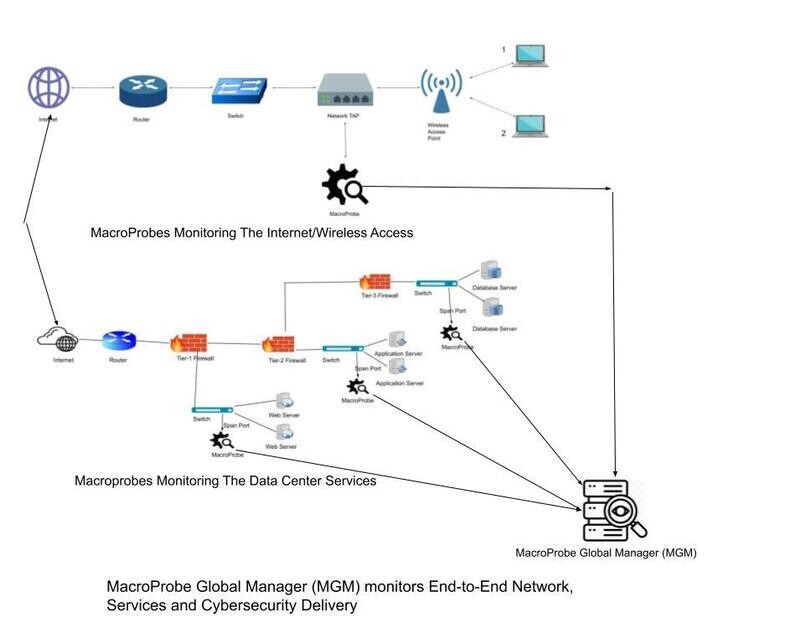 The Global Manager v1.3 Software Supports on Windows Server. This Global Manager provides Global Access, Global Data Aggregation, and Big Data monitoring for End-to-End. The Global Manager v1.3 Software Supports on Windows Server. This Global Manager provides Global Access, Global Data Aggregation, and Big Data monitoring for End-to-End.