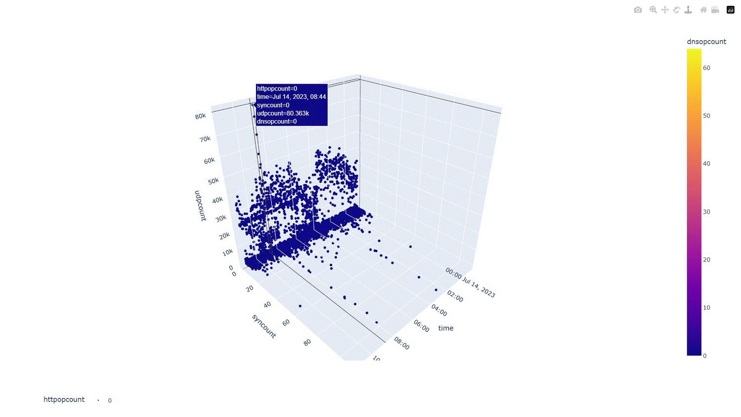 The MacroProbe v1.4 Software on Windows Server and 11.  This Professional License provides AI, Machine Learning Anomaly Detection, Capacity Planning, Cybersecurity, Network and Service Monitoring