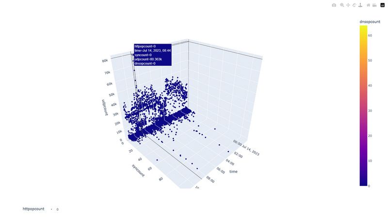 The MacroProbe v1.4 Software on Windows Server and 11. This Professional License provides AI, Machine Learning Anomaly Detection, Capacity Planning, Cybersecurity, Network and Service Monitoring The MacroProbe v1.4 Software on Windows Server and 11. This Professional License provides AI, Machine Learning Anomaly Detection, Capacity Planning, Cybersecurity, Network and Service Monitoring