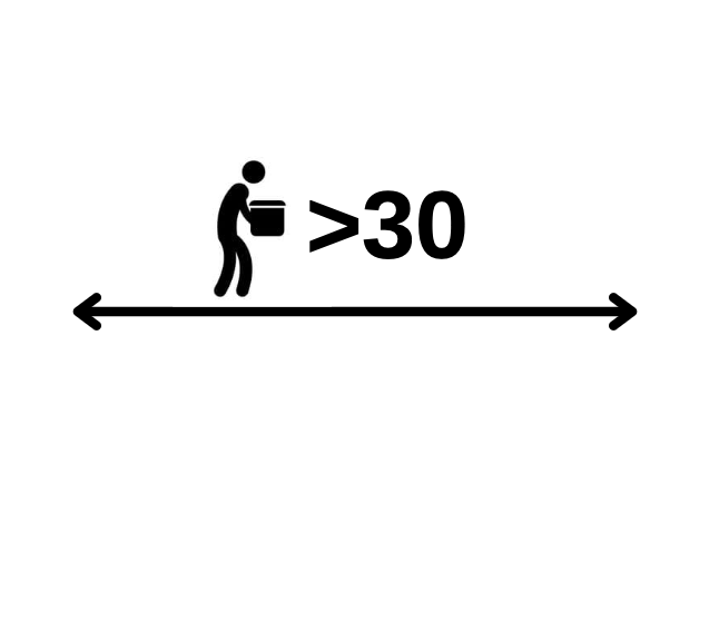 More than 30m  carying distance
