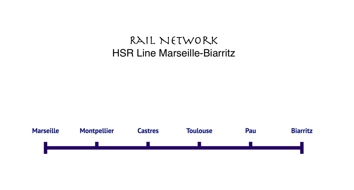 HSR Line Marseille-Montpellier-Castres-Toulouse-Pau-Biarritz