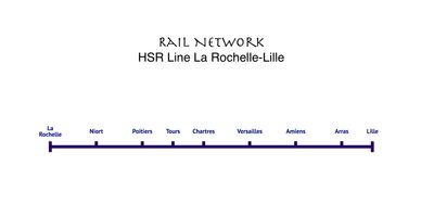 HSR Line La Rochelle-Niort-Poitiers-Tours-Chartres-Versailles-Amiens-Arras-Lille
