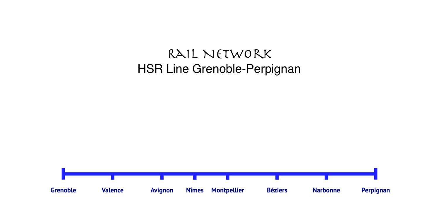 HSR Line Grenoble-Valence-Avignon-Nîmes-Montpellier-Béziers-Narbonne-Perpignan