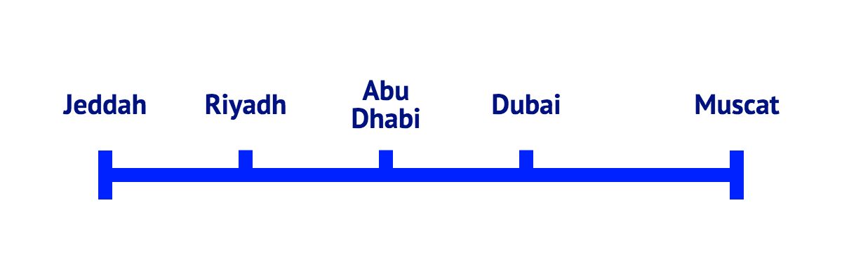 HSR Line Jeddah-Riyadh-Muscat
