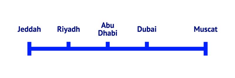 HSR Line Jeddah-Riyadh-Muscat