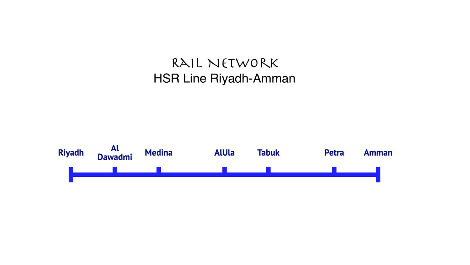 HSR Line Riyadh-Al Dawadmi-Medina-AlUla-Tabuk-Petra-Amman