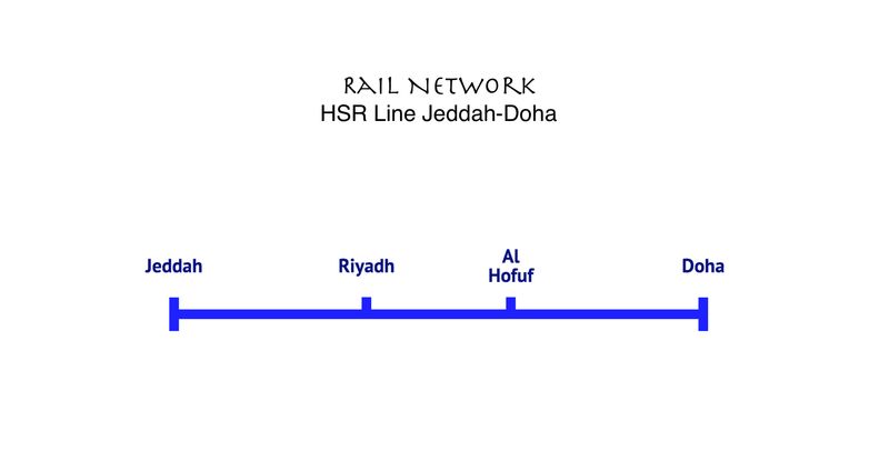 HSR Line Jeddah-Riyadh-Al Hofuf-Doha