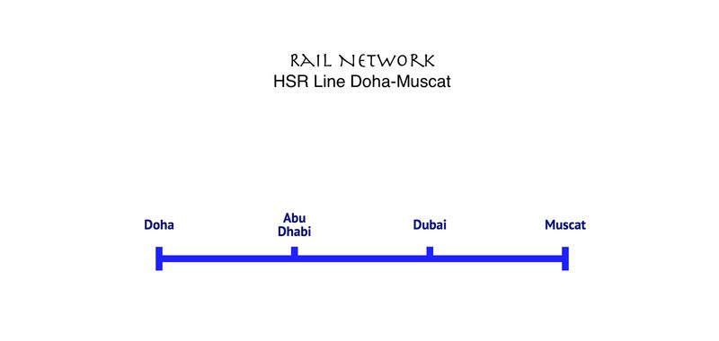 HSR Line Doha-Abu Dhabi-Dubai-Muscat