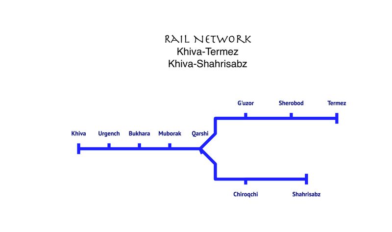 HSR Line Khiva-Urgench-Bukhara-Muborak-Qarshi-Chiroqchi-Shahrisabz-G'uzor-Sherobod-Termez