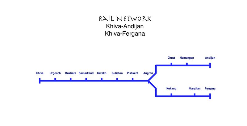HSR Line Khiva-Urgench-Bukhara-Samarkand-Jizzakh-Guliston-Pishkent-Angren-Chust-Namangan-Andijan-Kokand-Margilan-Fergana