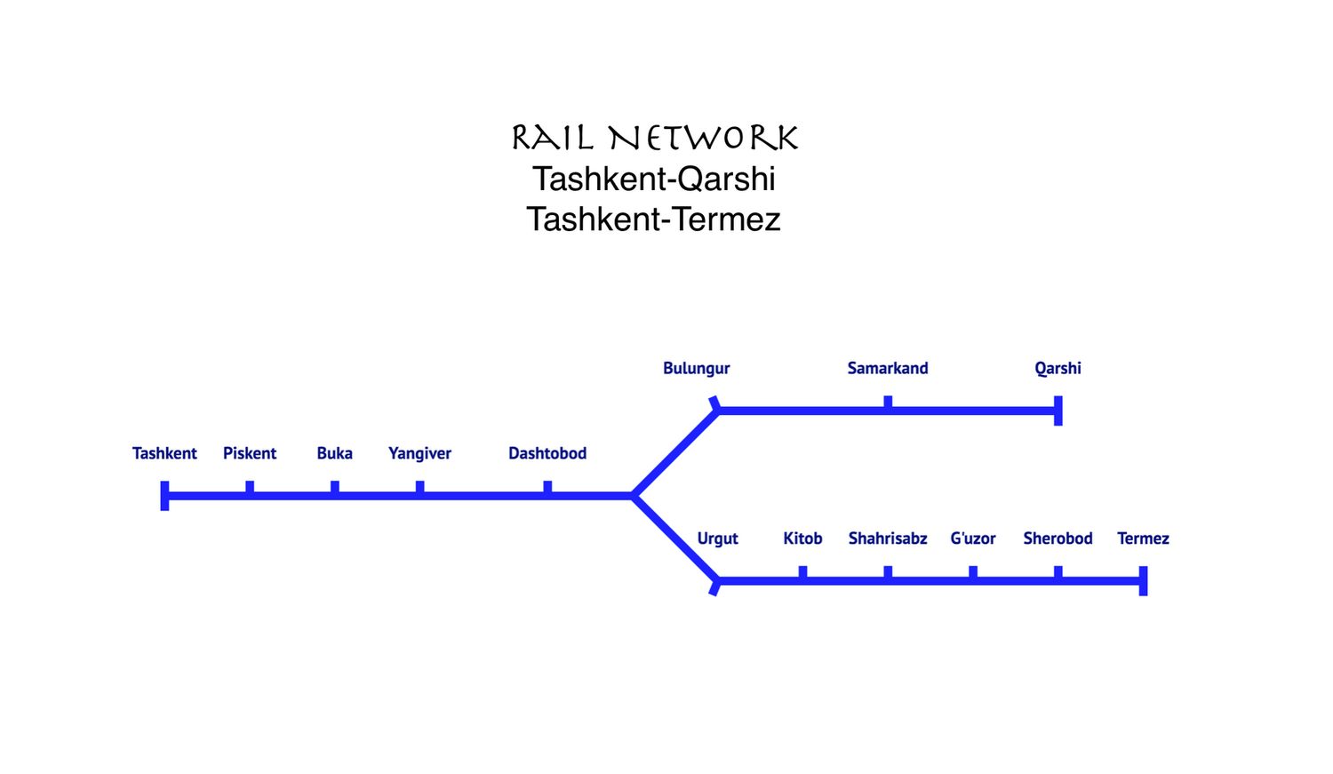 HSR Line Tashkent-Piskent-Buka-Yangiver-Dashtobod-Bulungur-Samarkand-Qarshi-Urgut-Kitob-Shahrisabz-G'uzor-Sherobod-Termez HSR Line Tashkent-Piskent-Buka-Yangiver-Dashtobod-Bulungur-Samarkand-Qarshi-Urgut-Kitob-Shahrisabz-G'uzor-Sherobod-Termez