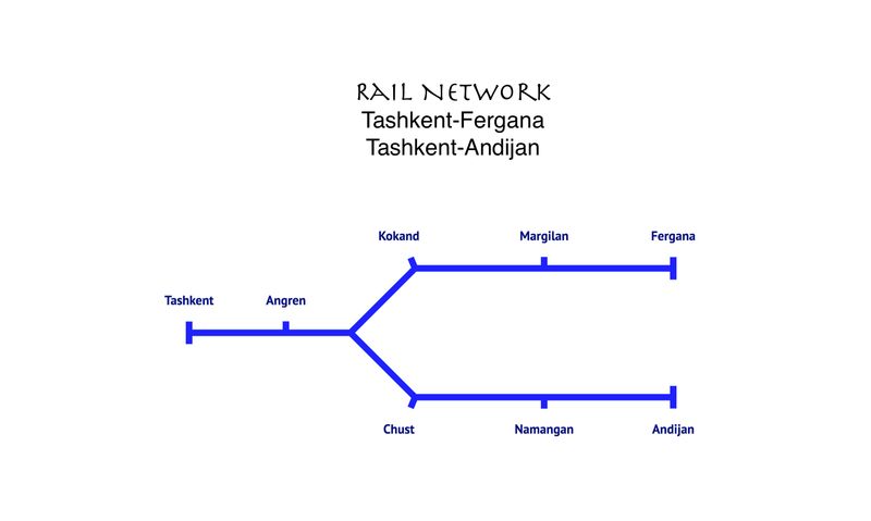 HSR Line Tashkent-Angren-Kokand-Margilan-Fergana-Chust-Namangan-Andijan
