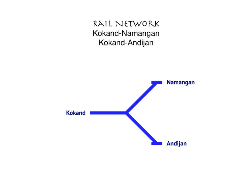 HSR Line Kokand-Namangan-Andijan