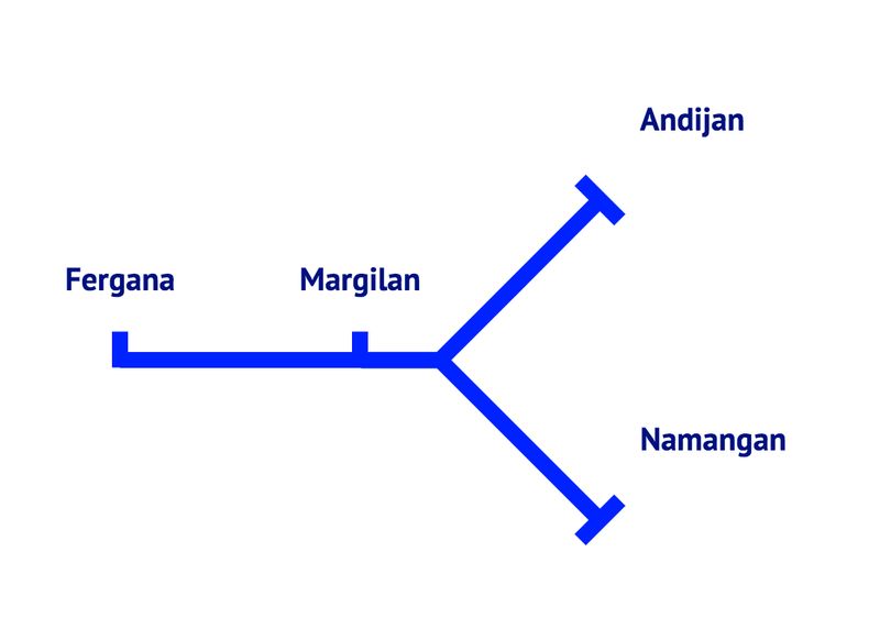 HSR Line Fergana-Margilan-Andijan-Namangan