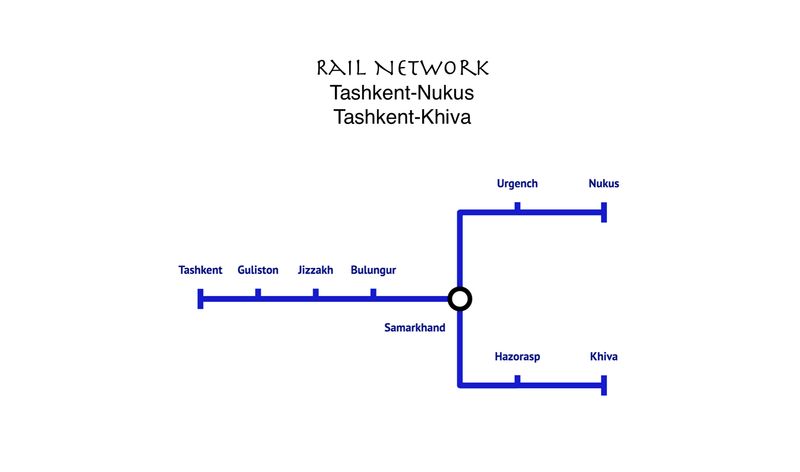 HSR Line Tashkent-Guliston-Jizzakh-Bulungur-Samarkhand-Urgench-Nukus-Hazorasp-Khiva