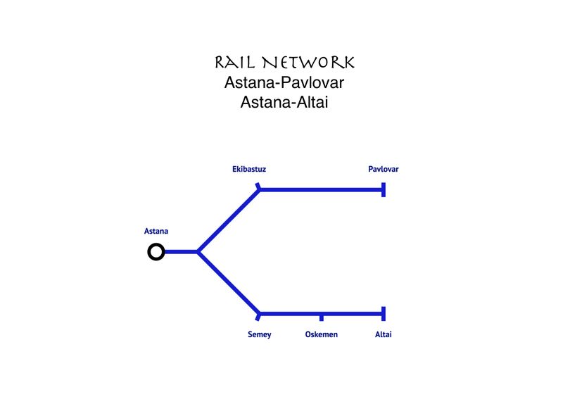 HSR Line Astana-Ekibastuz-Pavlovar-Semey-Oskemen-Altai