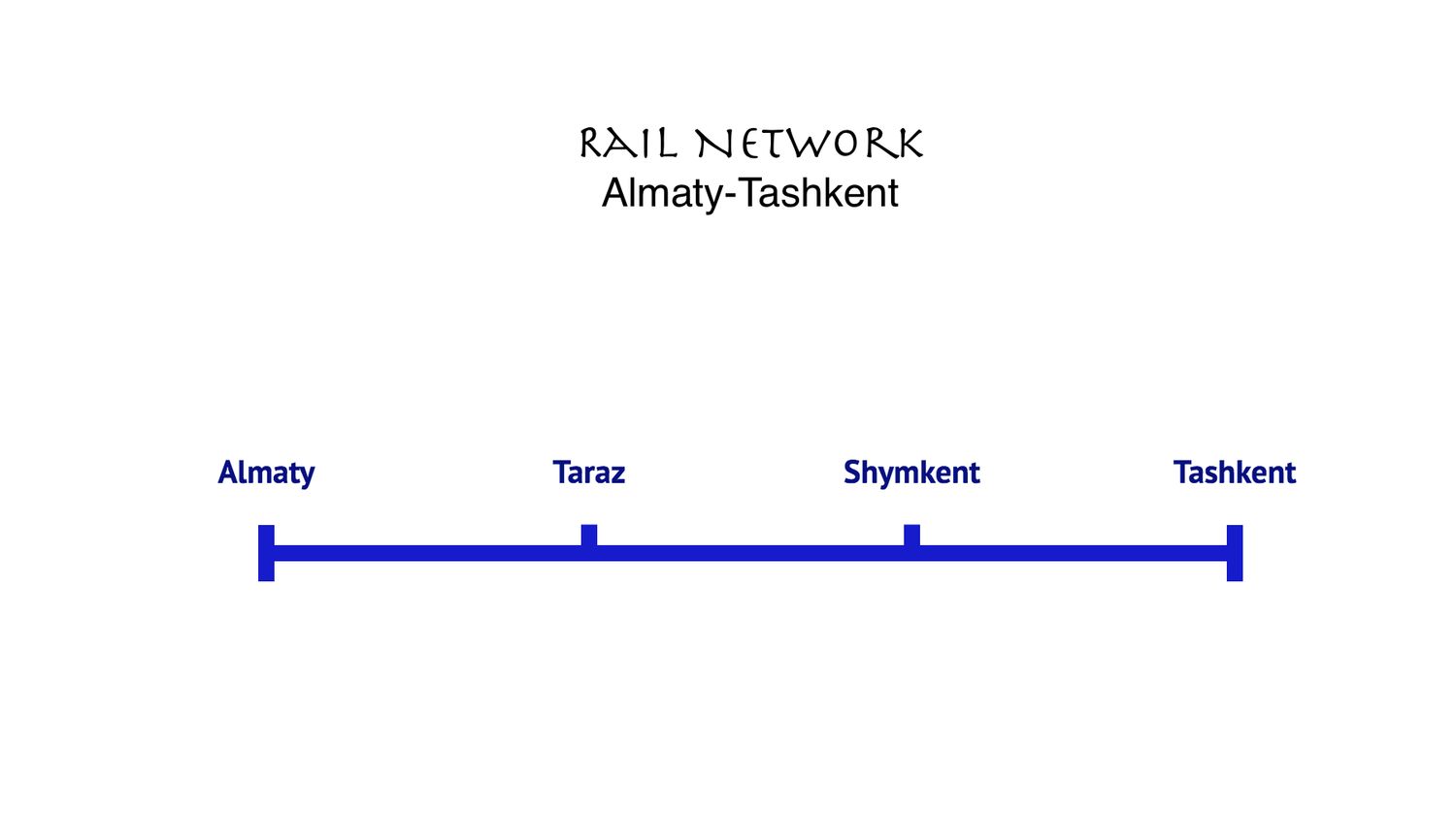 HSR Line Almaty-Taraz-Shymkent-Tashkent