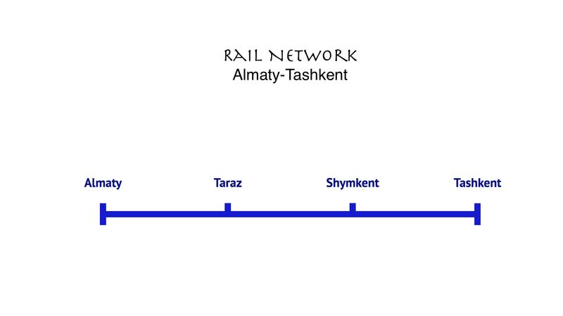HSR Line Almaty-Taraz-Shymkent-Tashkent
