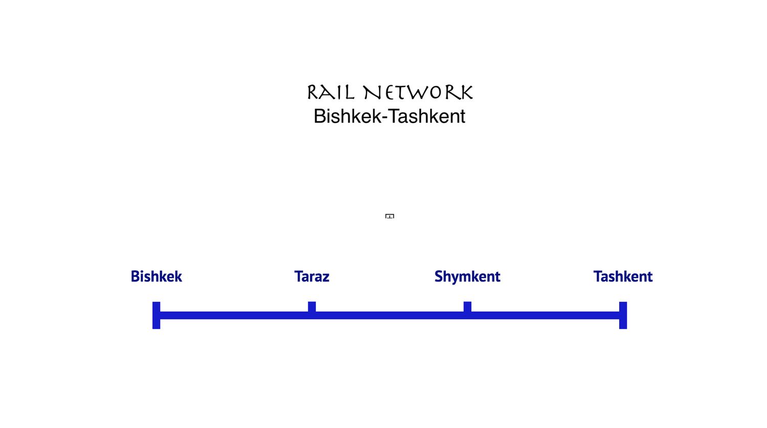 HSR Line Bishkek-Taraz-Shymkent-Tashkent