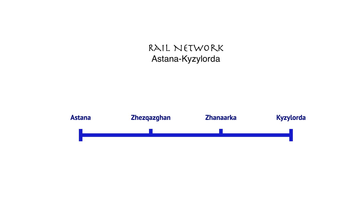 HSR Line Astana-Zhezqazghan-Zhanaarka-Kyzylorda