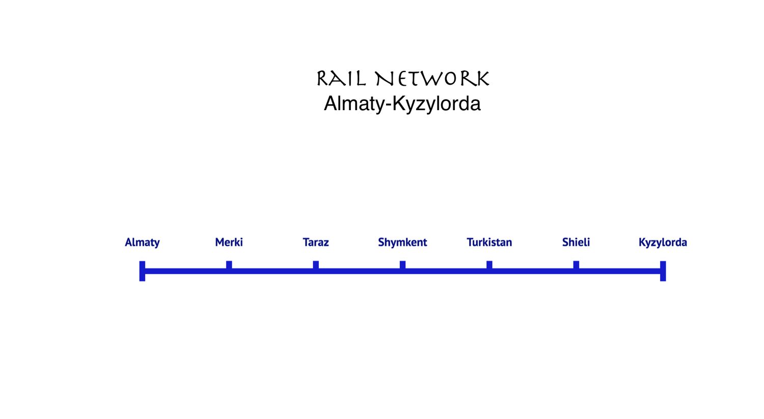 HSR Line Almaty-Merki-Taraz-Shymkent-Turkistan-Shieli-Kyzylorda