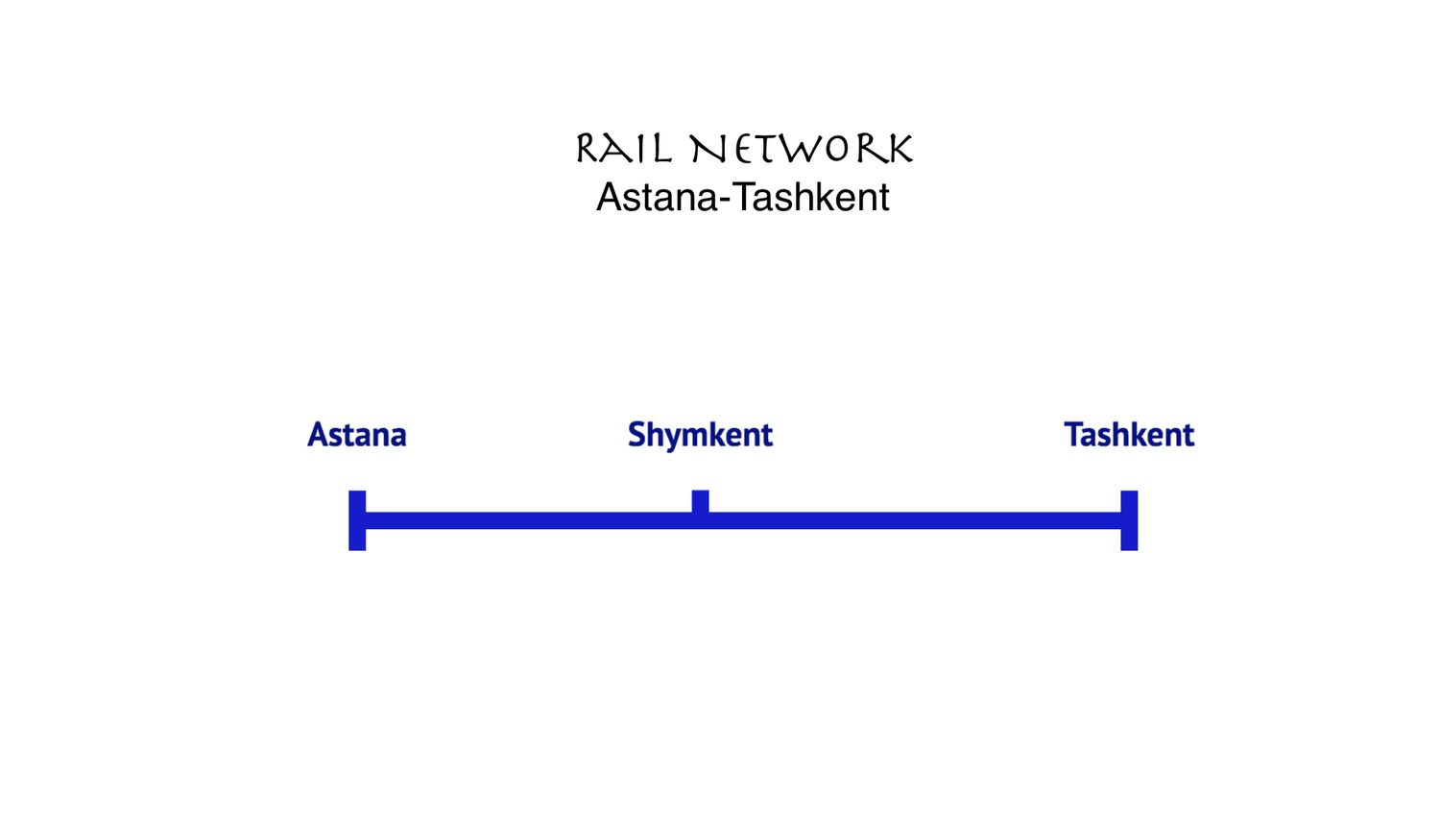 HSR Astana-Shymkent-Tashkent