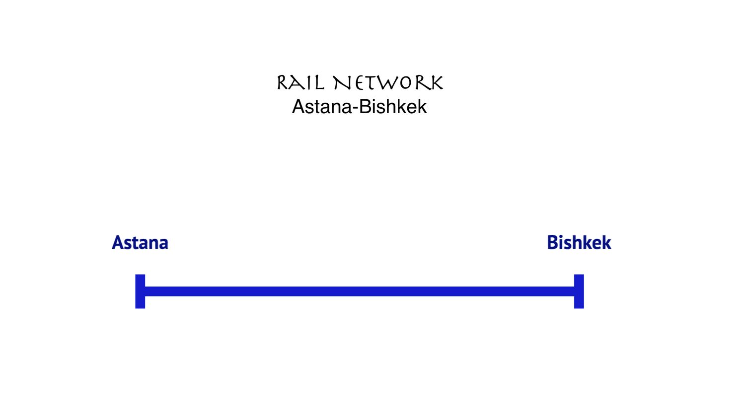 HSR Line Astana-Bishkek