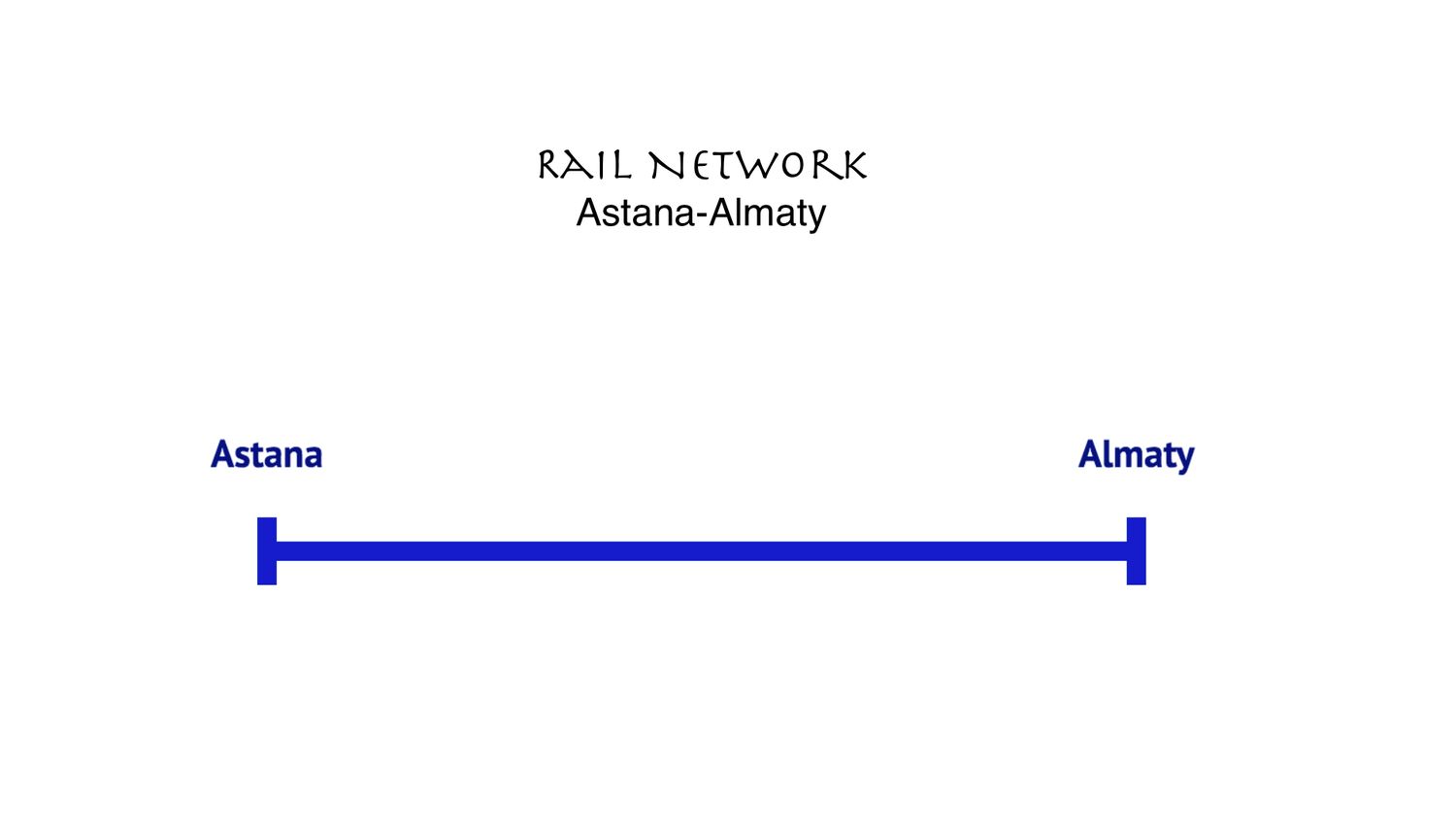 HSR Line Astana-Almaty