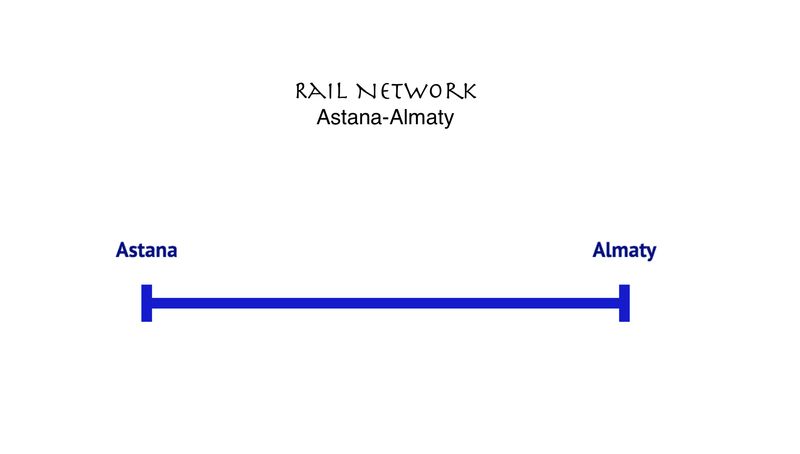 HSR Line Astana-Almaty