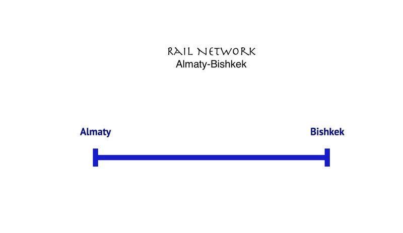 HSR Line Almaty-Bishkek
