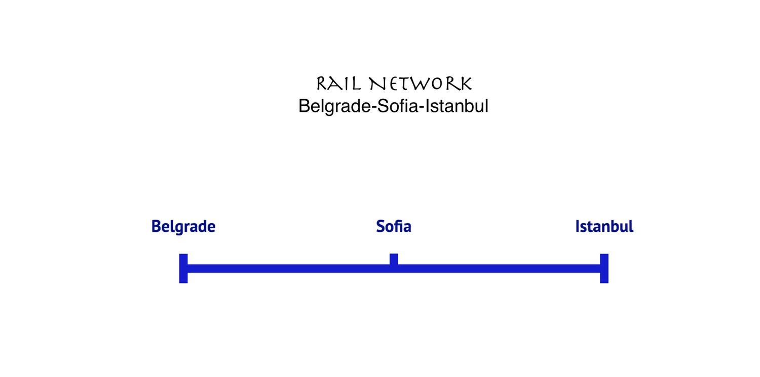 HSR Line Belgrade-Sofia-Istanbul