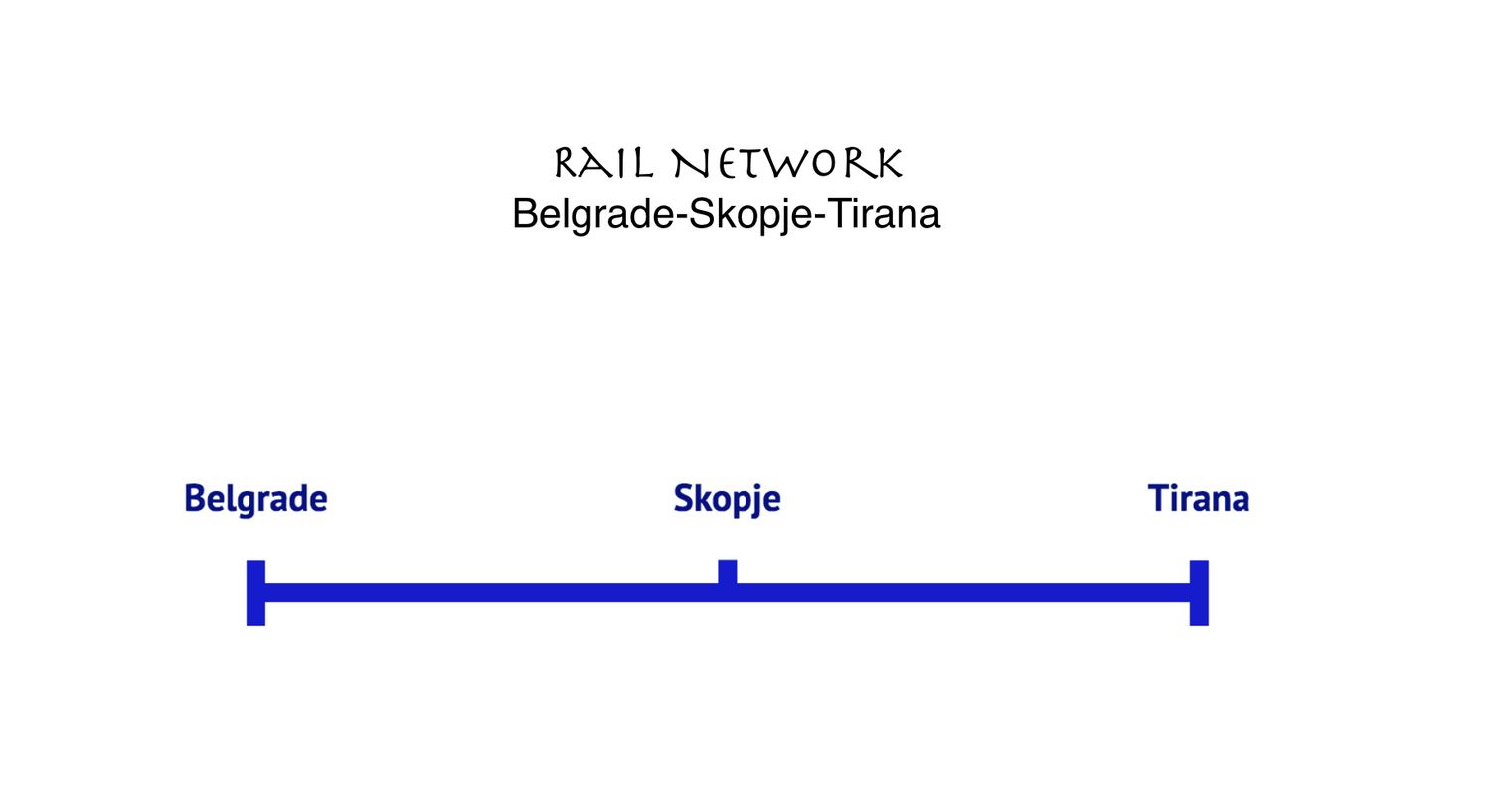HSR Line Belgrade-Skopje-Tirana