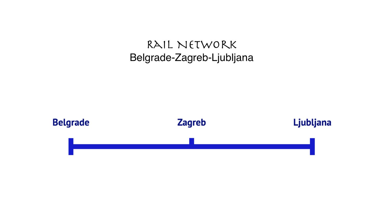HSR Line Belgrade-Zagreb-Ljubljana