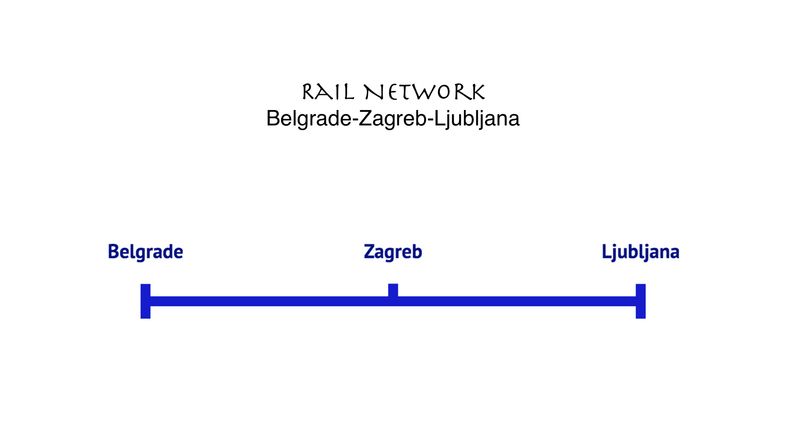 HSR Line Belgrade-Zagreb-Ljubljana