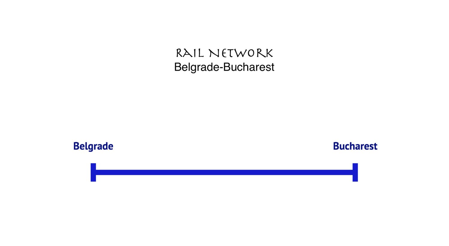HSR Line Belgrade-Bucharest