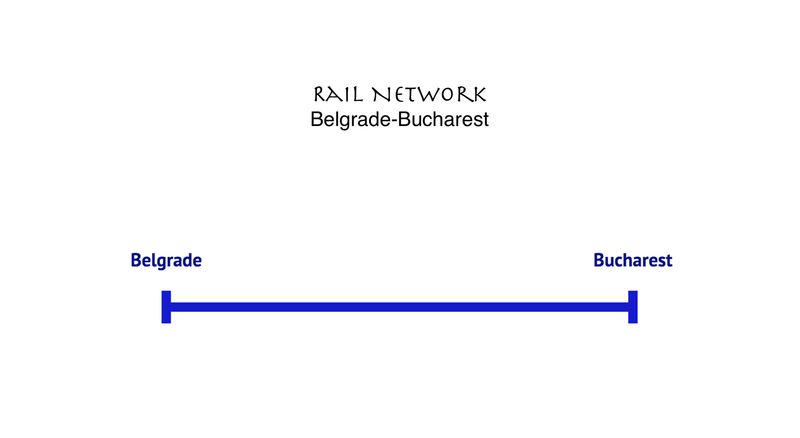 HSR Line Belgrade-Bucharest