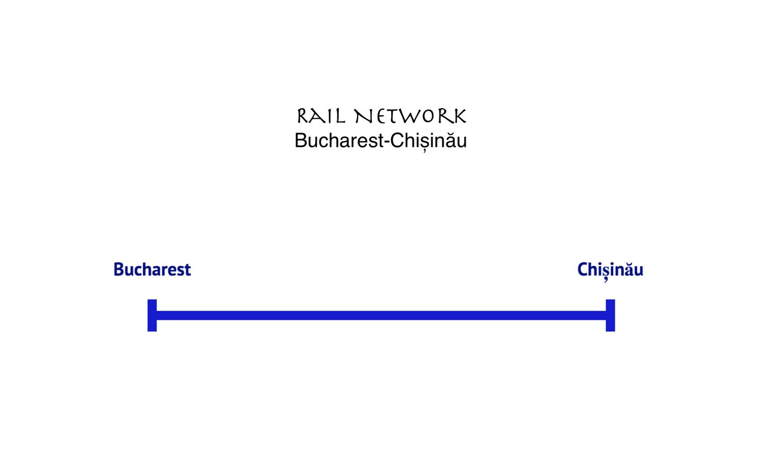 HSR Line Bucharest-Chișinău