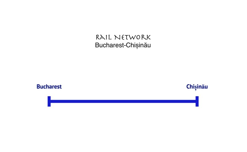 HSR Line Bucharest-Chișinău