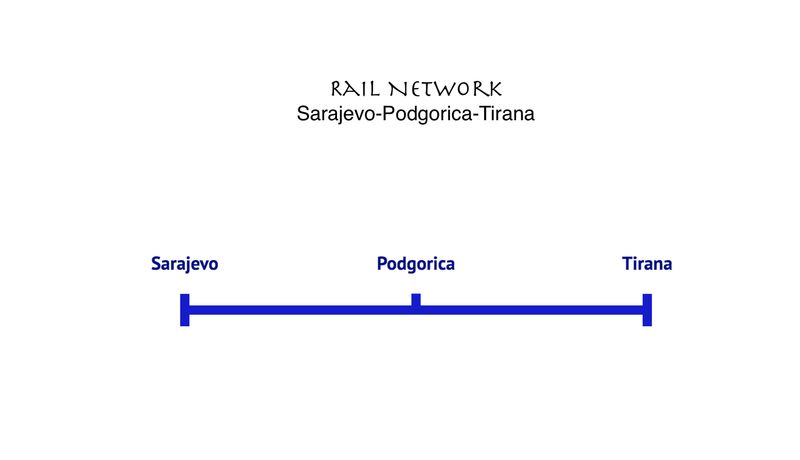 HSR Line Sarajevo-Podgorica-Tirana