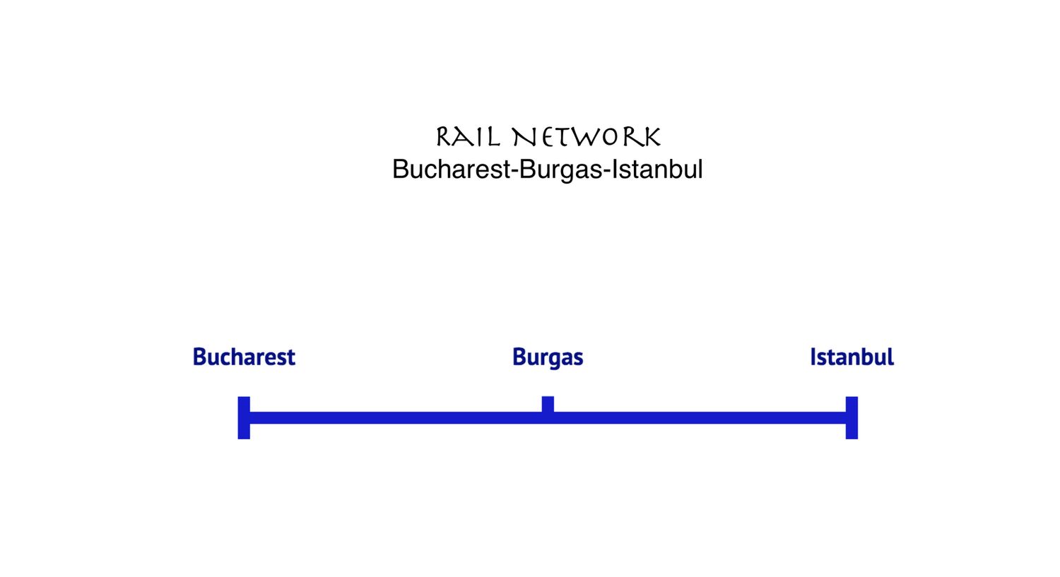 HSR Line Bucharest-Burgas-Istanbul