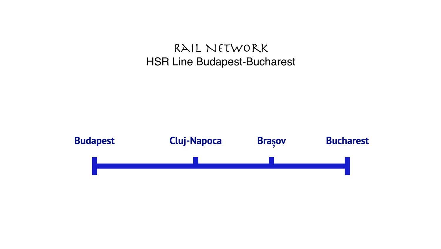 HSR Line Budapest-Cluj-Napoca-Brașov-Bucharest