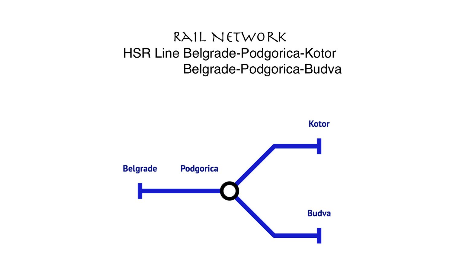 HSR Line Belgrade-Podgorica-Kotor-Budva