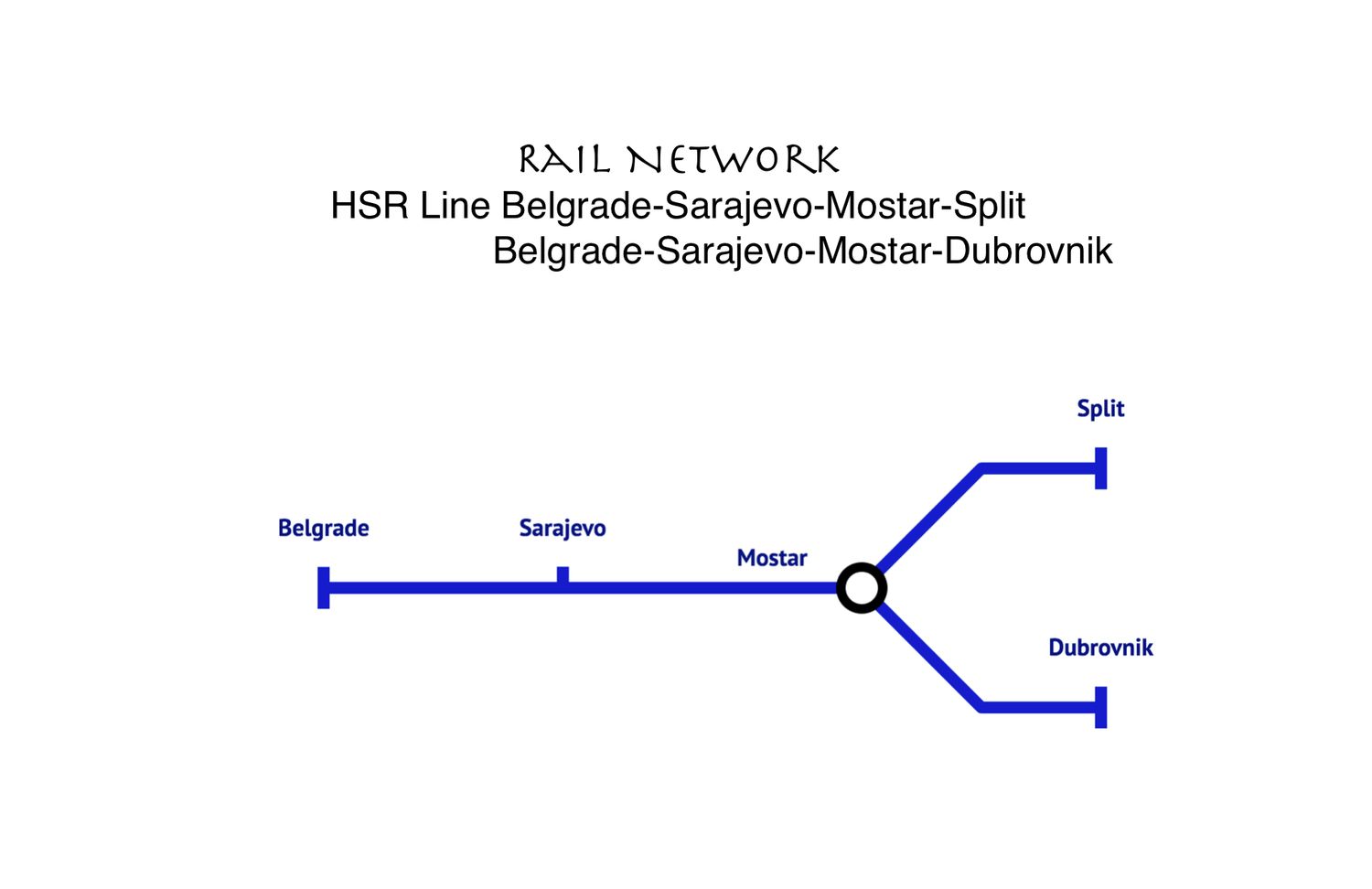 HSR Line Belgrade-Sarajevo-Mostar-Split-Dubrovnik