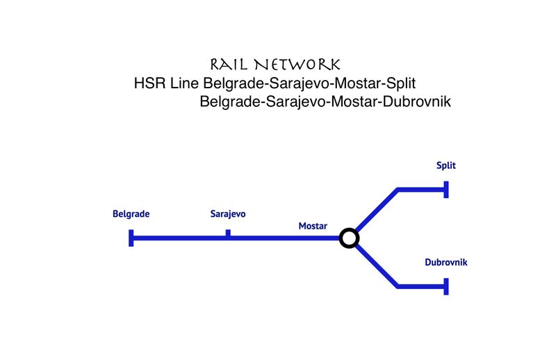 HSR Line Belgrade-Sarajevo-Mostar-Split-Dubrovnik