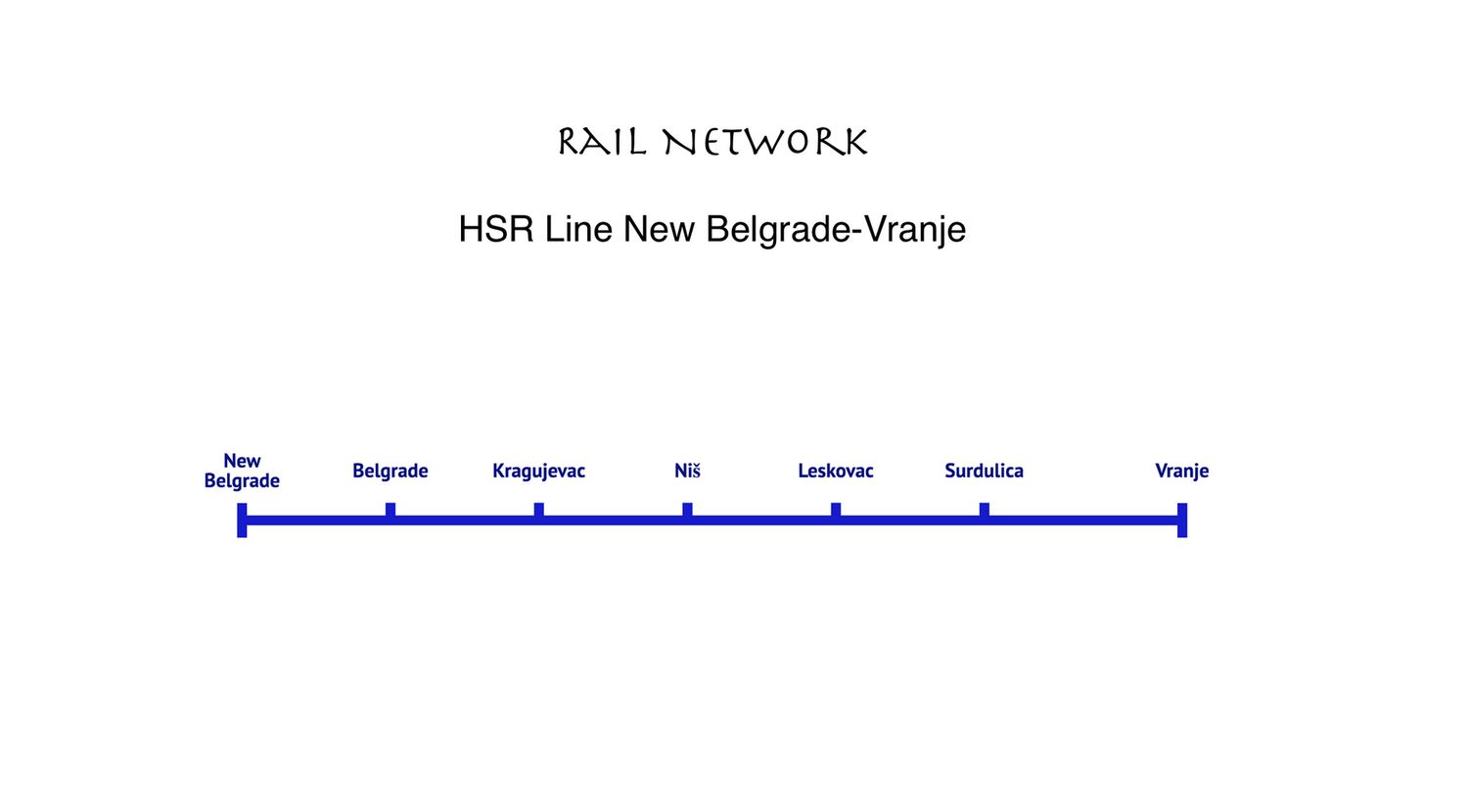 HSR Line New Belgrade-Vranje