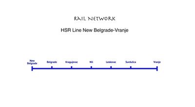HSR Line New Belgrade-Vranje